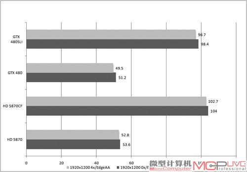 测试成绩