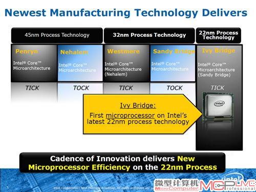 Ivy Bridge属于英特尔发展步伐中的Tick部分
