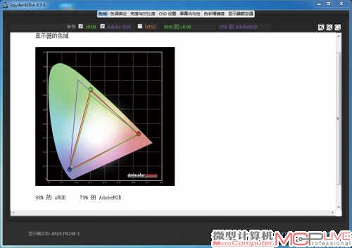 1.华硕PA248Q是一款采用LED背光的广视角显示器，色域范围覆盖了79%的AdobeRGB范围。