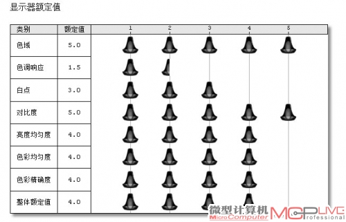 华硕PA248Q总体评价