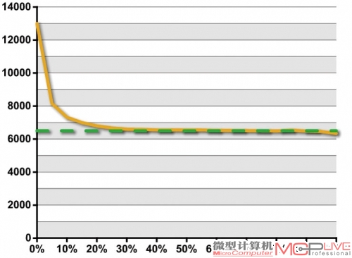 三菱MDL231CV