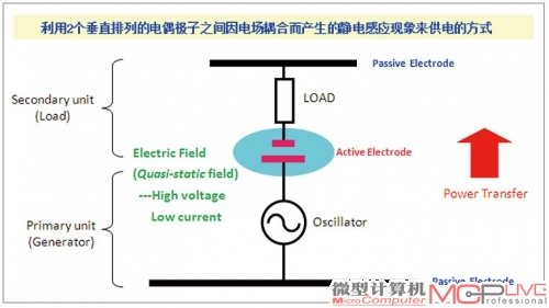 电场耦合式供电系统的基本电路结构