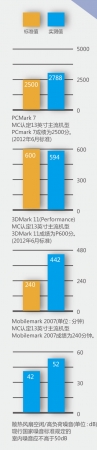 幕后英雄富士通LIFEBOOKSH572