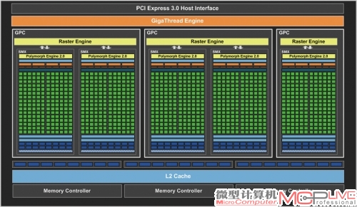 GTX 660采用了GK106核心，具备5组SMX和960个流处理器。