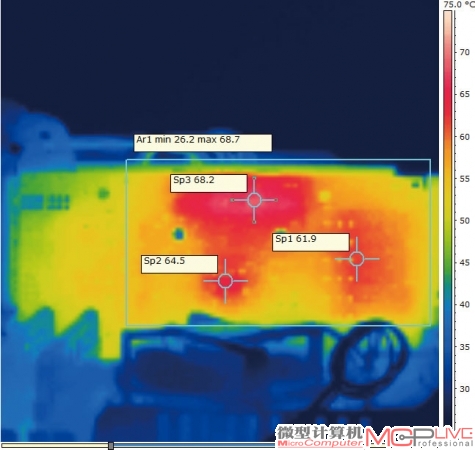 从热成像仪的测试结果来看，采用DirectCU散热器的华硕Dragon HD7850显卡（左图）的PCB背面的高温区域比某品牌HD 7850明显要少很多，高温区域集中在核心供电、GPU核心、和PCB上方的显存部分。在高温区域内，其高温度为68.7℃。与之对应的是，某品牌HD 7850的PCB背面的高温区域中高温度为74.4 ℃。