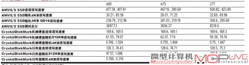 芯片组磁盘与USB 3.0性能测试