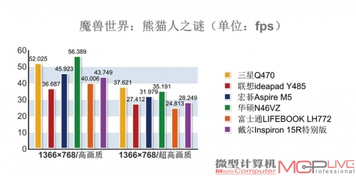 游戏表现