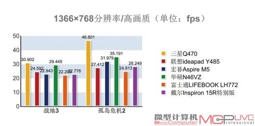 游戏表现