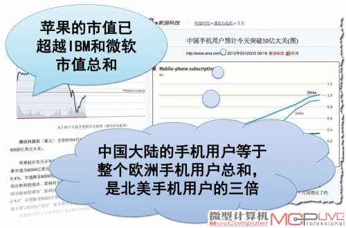 从虚拟化到云计算 解读VMware的云计算战略