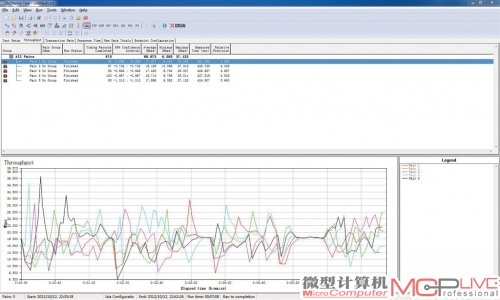 A点平均传输速率:88.87Mb/s