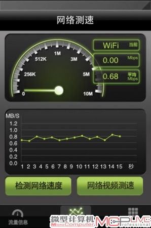 B点平均传输速率:5.44Mb/s