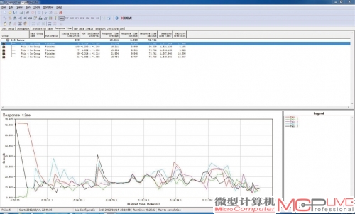 B点平均传输速率:20.98Mb/s