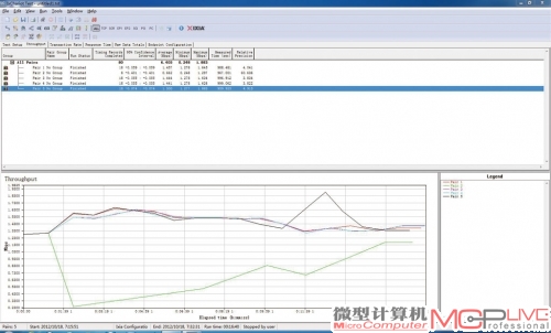 B点平均传输速率:6.41Mb/s