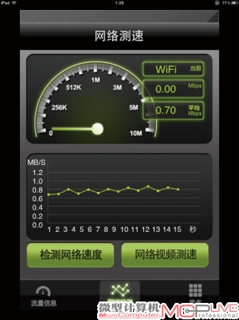 A点平均传输速率:5.60Mb/s