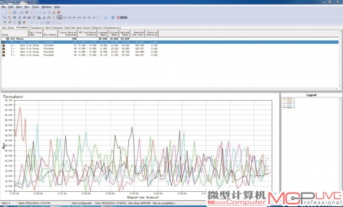 A点平均传输速率:90.93Mb/s