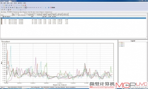 C点平均传输速率:23.75Mb/s