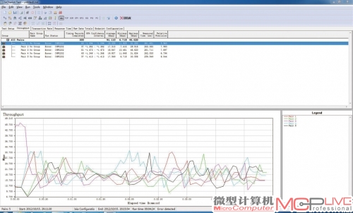 A点平均传输速率:91.11Mb/s