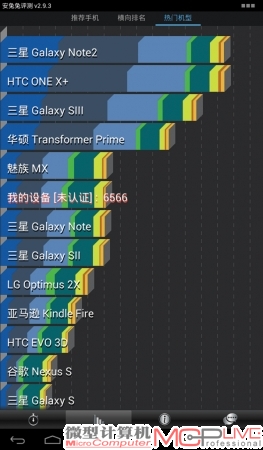 《安兔兔》跑分成绩，属于中等偏上成绩。