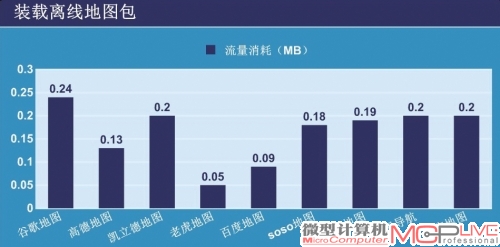 装载离线地图包