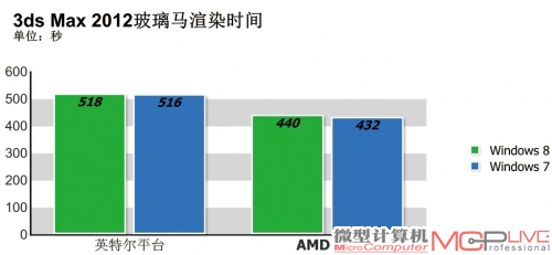 实际应用性能测试