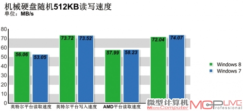 实际应用性能测试