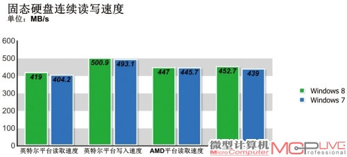 实际应用性能测试