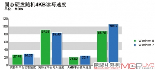 实际应用性能测试