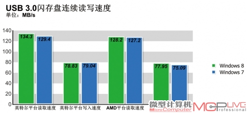 实际应用性能测试