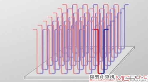 图5：垂直赛道结构的立体堆叠，组成了基本的赛道阵列。