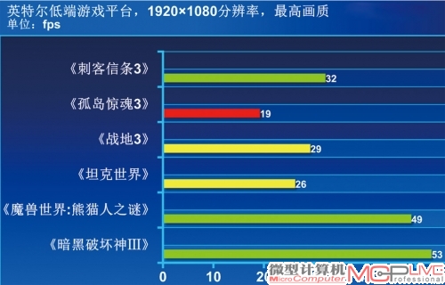 《坦克世界》利用三种场景进行性能区分，均运行在高画质下。