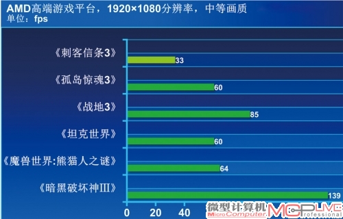 《坦克世界》利用三种场景进行性能区分，均运行在高画质下。