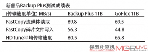 希捷新睿品Backup Plus移动硬盘