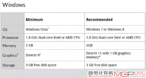 新3DMark在Windows平台上对硬件的需求