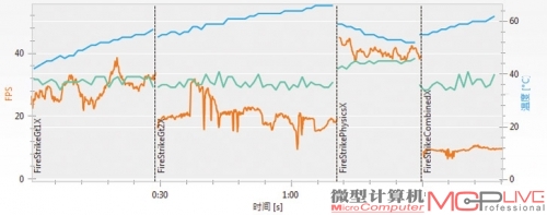 GTX 690的新3DMark Fire Strike Extreme详细测试结果，总分为5059。