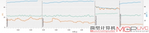 GTX 680的新3DMark Fire Strike Extreme详细测试结果，总分为3071。