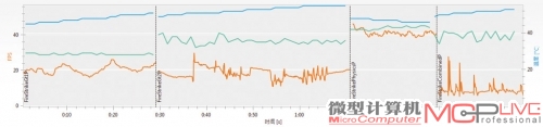 HD 7850的新3DMark Fire Strike Performance详细测试结果，总分为4214。