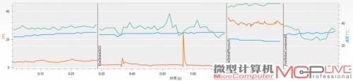 GTX 650的新3DMark Fire Strike Extreme详细测试结果，总分为531。