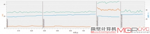 GT 640 2GB的新3DMark Fire Strike Extreme详细测试结果，总分为668。