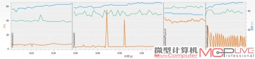 HD 7770的新3DMark Fire Strike Extreme详细测试结果，总分为1083。