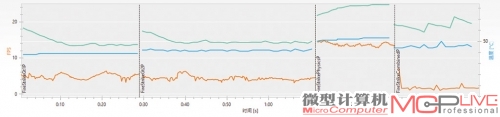 A8-5800K的新3DMark Fire Strike Performance详细测试结果，总分为963。