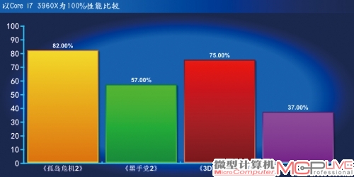 AMD A10-5800K