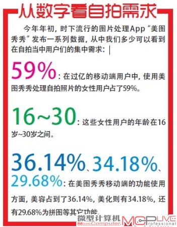 有需求就有市场，属于“自拍神器”的时代