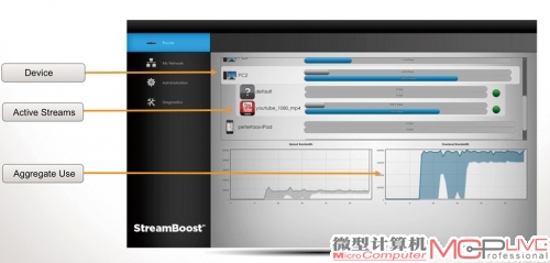 在路由器的StreamBoost界面下，设备、优先级、正在联网的应用、流量等等信息一目了然。