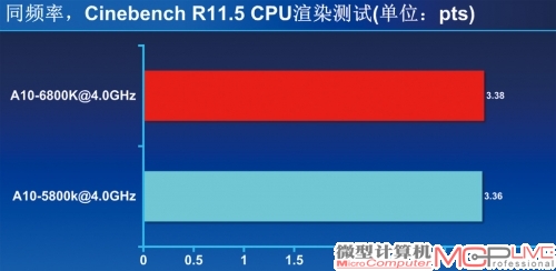 处理器性能—有所提升，不如i5