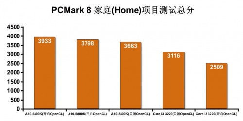 PC性能新标杆