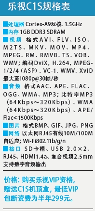 乐视C1S规格表