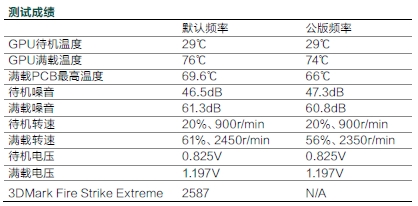 测试成绩