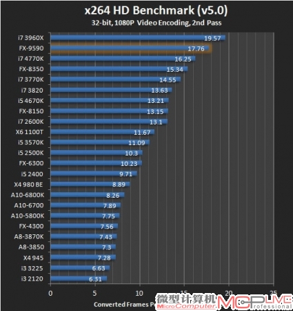 5GHz—AMD如何达到如此高度