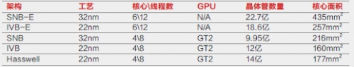 测试平台主要配件一览