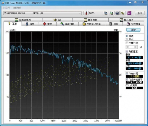 西部数据红盘4TB性能测试曲线